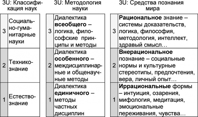 Иллюстрация к книге — Универсум. Общая теория управления [_37.jpg]