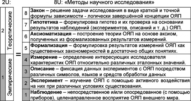 Иллюстрация к книге — Универсум. Общая теория управления [_38.jpg]