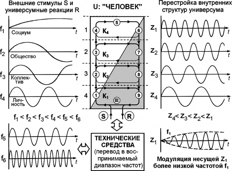 Иллюстрация к книге — Универсум. Общая теория управления [_39.jpg]
