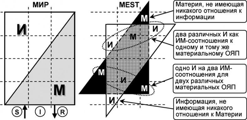 Иллюстрация к книге — Универсум. Общая теория управления [_44.jpg]
