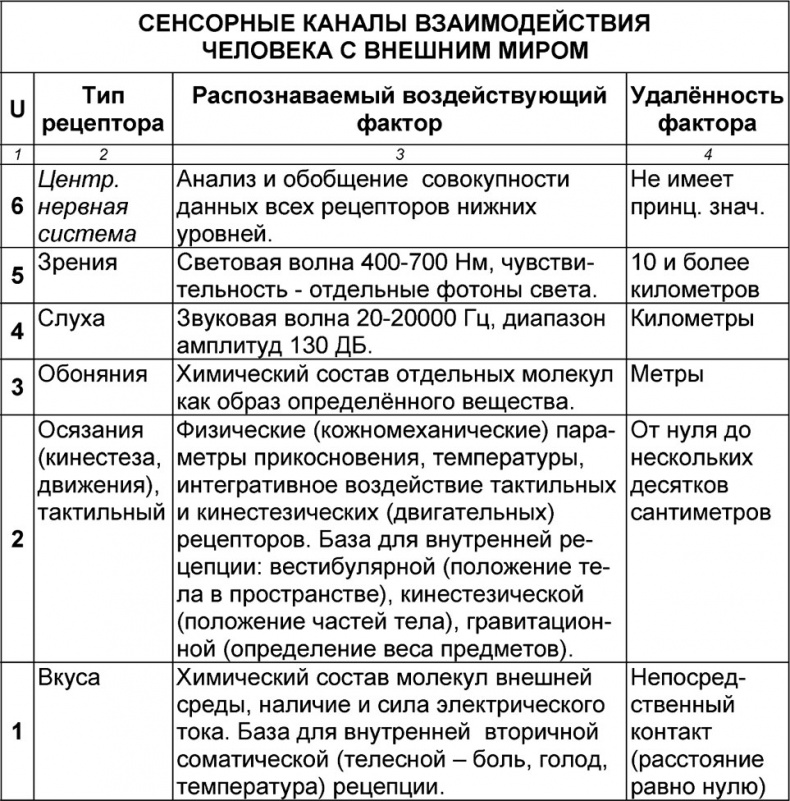 Иллюстрация к книге — Универсум. Общая теория управления [_46.jpg]