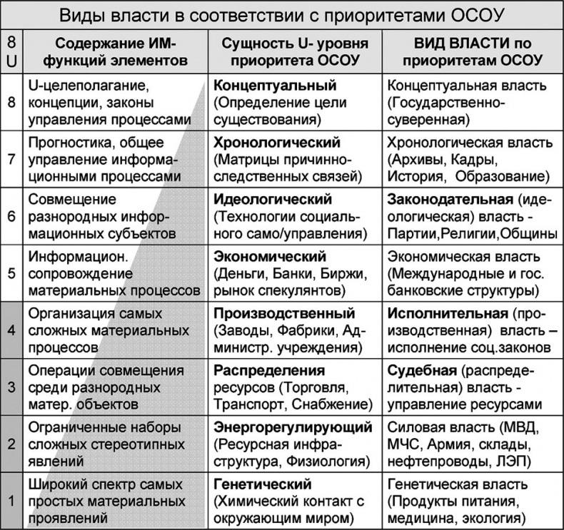 Иллюстрация к книге — Универсум. Общая теория управления [_60.jpg]