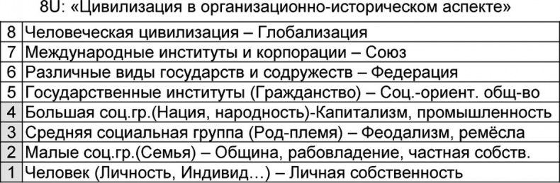 Иллюстрация к книге — Универсум. Общая теория управления [_63.jpg]