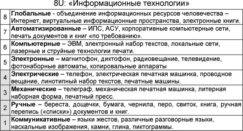 Иллюстрация к книге — Универсум. Общая теория управления [_72.jpg]