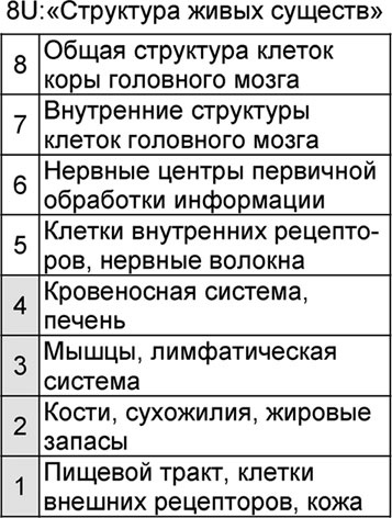 Иллюстрация к книге — Универсум. Общая теория управления [_80.jpg]