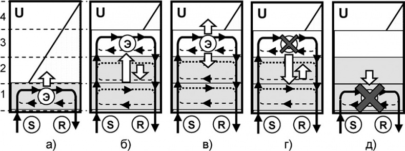 Иллюстрация к книге — Универсум. Общая теория управления [_85.jpg]