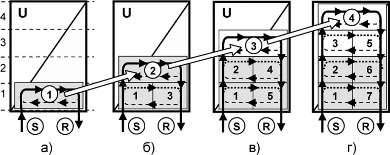 Иллюстрация к книге — Универсум. Общая теория управления [_86.jpg]