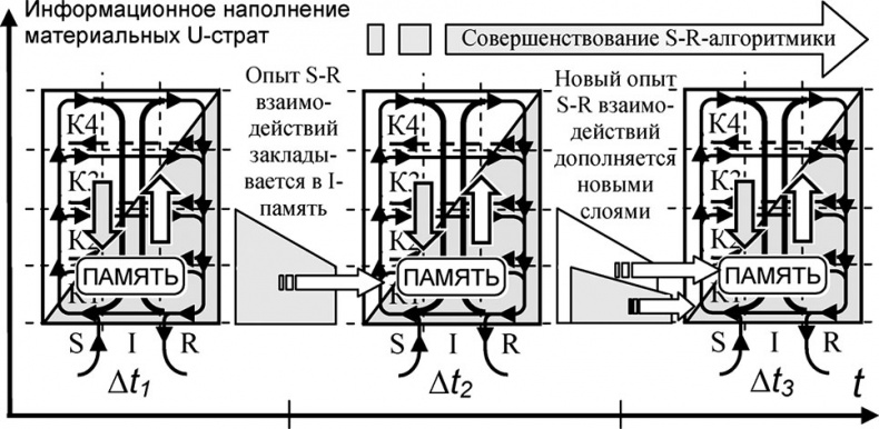 Иллюстрация к книге — Универсум. Общая теория управления [_89.jpg]