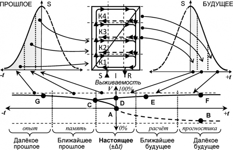 Иллюстрация к книге — Универсум. Общая теория управления [_90.jpg]