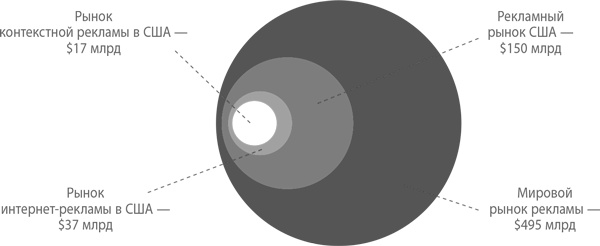 Иллюстрация к книге — От нуля к единице. Как создать стартап, который изменит будущее [i_007.jpg]