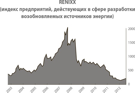 Иллюстрация к книге — От нуля к единице. Как создать стартап, который изменит будущее [i_029.jpg]