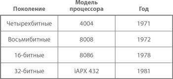 Иллюстрация к книге — От нуля к единице. Как создать стартап, который изменит будущее [i_030.jpg]
