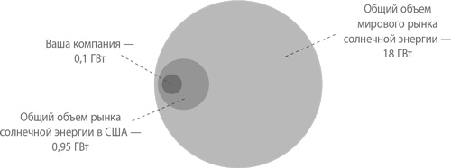 Иллюстрация к книге — От нуля к единице. Как создать стартап, который изменит будущее [i_032.jpg]