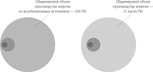 Иллюстрация к книге — От нуля к единице. Как создать стартап, который изменит будущее [i_033.jpg]