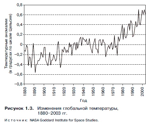Иллюстрация к книге — Очнись! Выжить и преуспеть в грядущем экономическом хаосе [i_004.jpg]