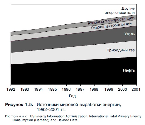 Иллюстрация к книге — Очнись! Выжить и преуспеть в грядущем экономическом хаосе [i_006.jpg]
