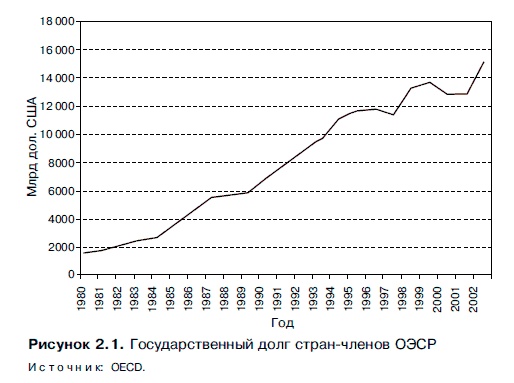Иллюстрация к книге — Очнись! Выжить и преуспеть в грядущем экономическом хаосе [i_014.jpg]