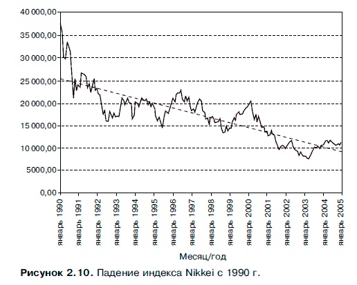 Иллюстрация к книге — Очнись! Выжить и преуспеть в грядущем экономическом хаосе [i_024.jpg]