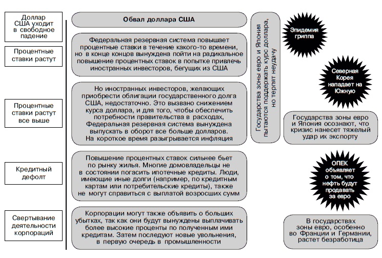 Иллюстрация к книге — Очнись! Выжить и преуспеть в грядущем экономическом хаосе [i_032.jpg]