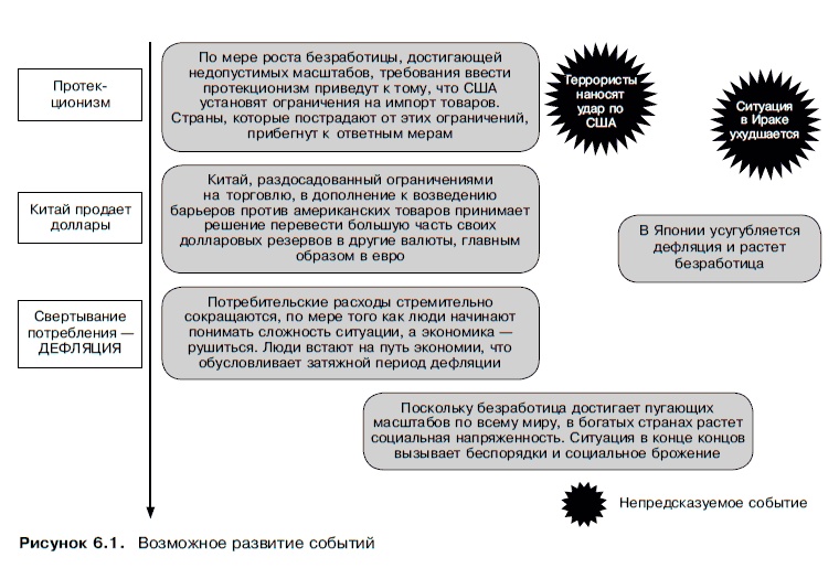 Иллюстрация к книге — Очнись! Выжить и преуспеть в грядущем экономическом хаосе [i_033.jpg]
