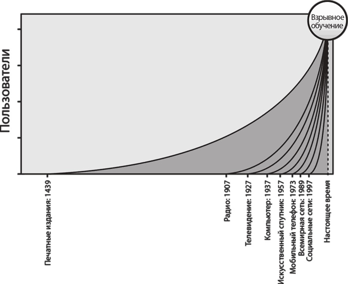 Иллюстрация к книге — Взрыв обучения: Девять правил эффективного виртуального класса [i_002.jpg]