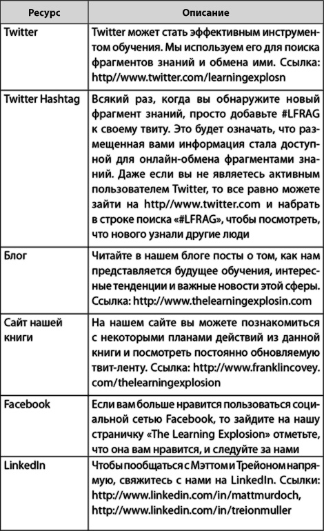 Иллюстрация к книге — Взрыв обучения: Девять правил эффективного виртуального класса [i_005.jpg]