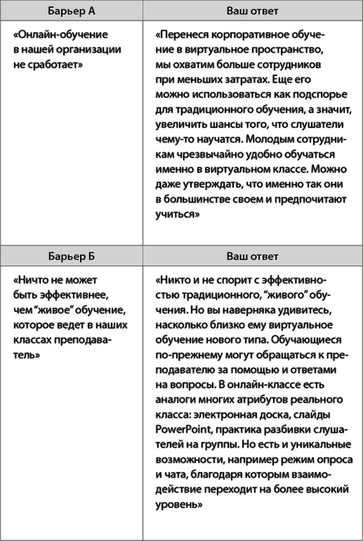 Иллюстрация к книге — Взрыв обучения: Девять правил эффективного виртуального класса [i_022.jpg]