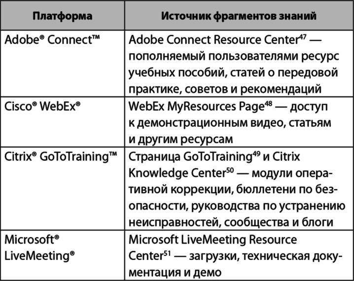 Иллюстрация к книге — Взрыв обучения: Девять правил эффективного виртуального класса [i_030.jpg]
