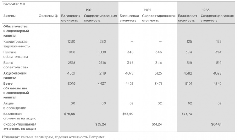 Иллюстрация к книге — Правила инвестирования Уоррена Баффетта [i_133.jpg]