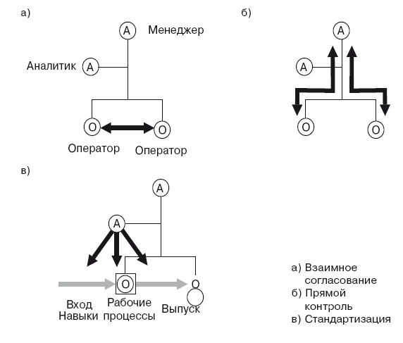 Иллюстрация к книге — Структура в кулаке. Создание эффективной организации [i_001.jpg]