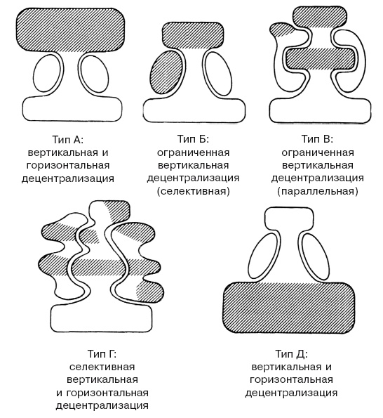 Иллюстрация к книге — Структура в кулаке. Создание эффективной организации [i_025.jpg]