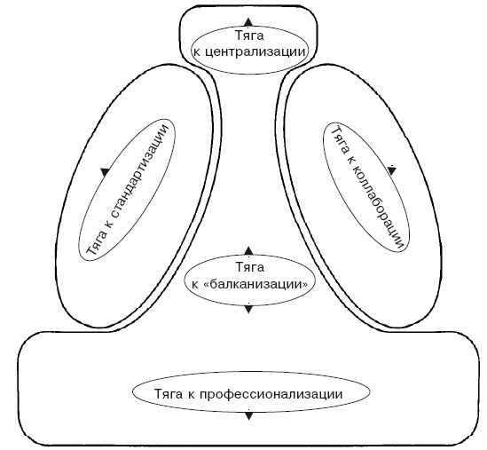 Иллюстрация к книге — Структура в кулаке. Создание эффективной организации [i_031.jpg]