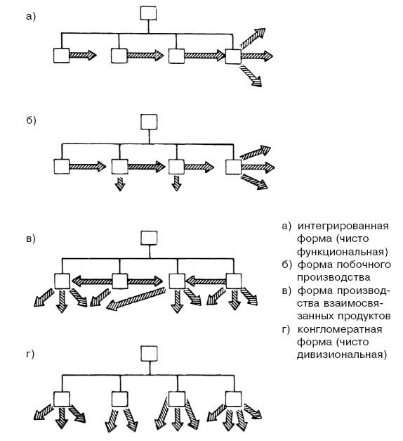 Иллюстрация к книге — Структура в кулаке. Создание эффективной организации [i_042.jpg]