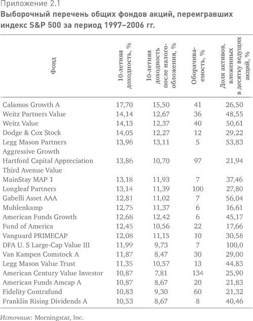 Иллюстрация к книге — Больше, чем вы знаете. Необычный взгляд на мир финансов [i_004.jpg]