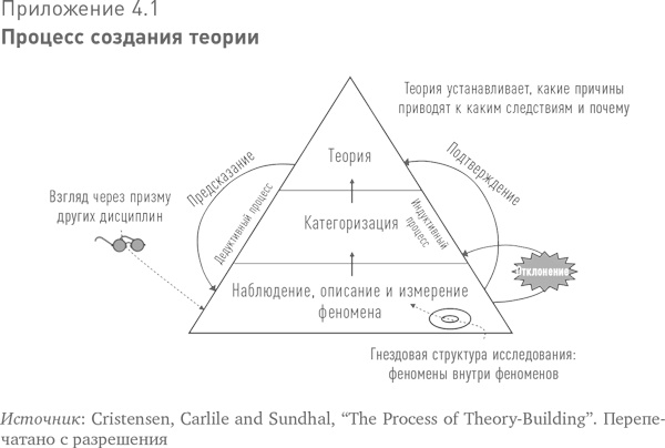 Иллюстрация к книге — Больше, чем вы знаете. Необычный взгляд на мир финансов [i_006.jpg]