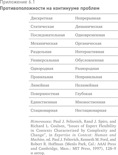 Иллюстрация к книге — Больше, чем вы знаете. Необычный взгляд на мир финансов [i_008.jpg]