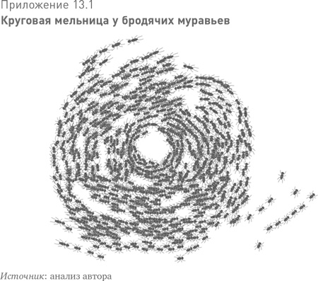 Иллюстрация к книге — Больше, чем вы знаете. Необычный взгляд на мир финансов [i_025.jpg]