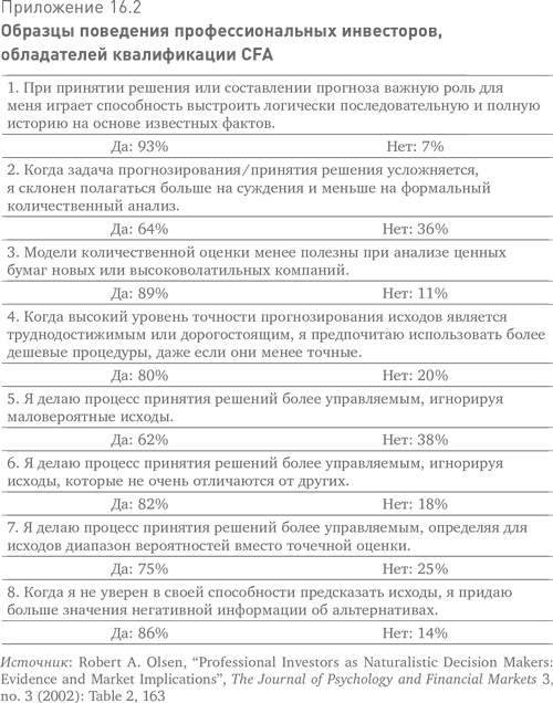 Иллюстрация к книге — Больше, чем вы знаете. Необычный взгляд на мир финансов [i_027.jpg]