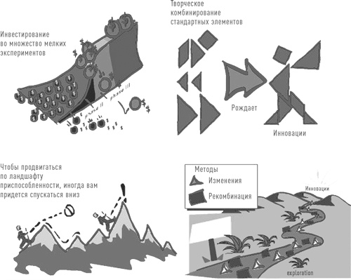 Иллюстрация к книге — Больше, чем вы знаете. Необычный взгляд на мир финансов [i_031.jpg]