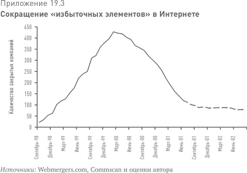 Иллюстрация к книге — Больше, чем вы знаете. Необычный взгляд на мир финансов [i_043.jpg]