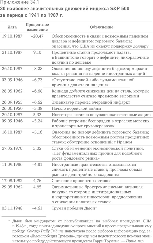 Иллюстрация к книге — Больше, чем вы знаете. Необычный взгляд на мир финансов [i_071.jpg]