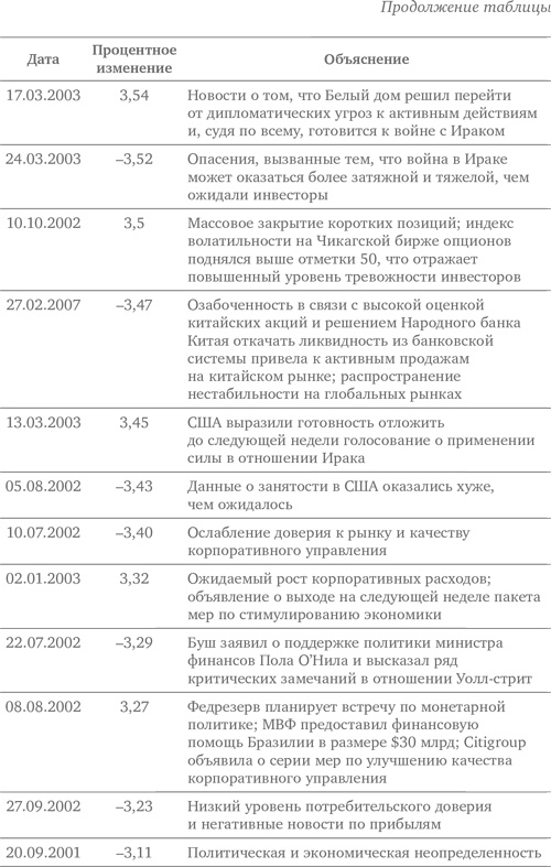 Иллюстрация к книге — Больше, чем вы знаете. Необычный взгляд на мир финансов [i_074.jpg]