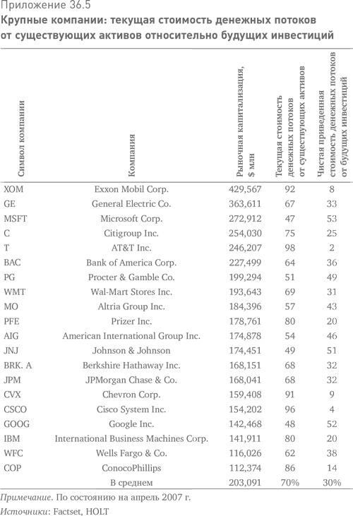 Иллюстрация к книге — Больше, чем вы знаете. Необычный взгляд на мир финансов [i_082.jpg]