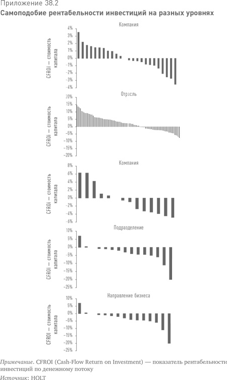 Иллюстрация к книге — Больше, чем вы знаете. Необычный взгляд на мир финансов [i_085.jpg]