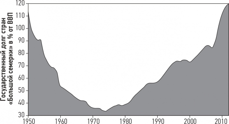 Иллюстрация к книге — Развязка. Конец долгового суперцикла и его последствия [i_006.jpg]
