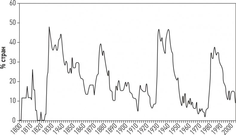 Иллюстрация к книге — Развязка. Конец долгового суперцикла и его последствия [i_010.jpg]
