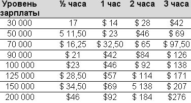 Иллюстрация к книге — Технологии эффективной работы. 9 ключевых навыков самоорганизации [i_013.jpg]