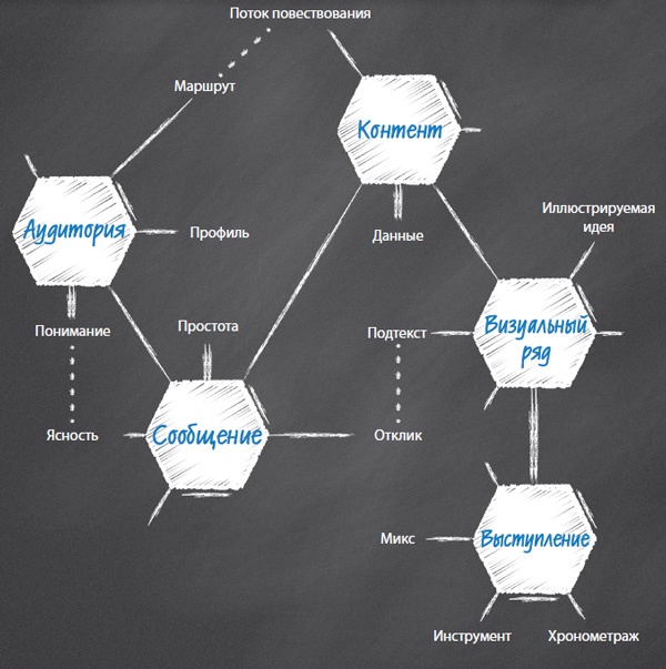 Иллюстрация к книге — Лаборатория презентаций: Формула идеального выступления [i_005.jpg]