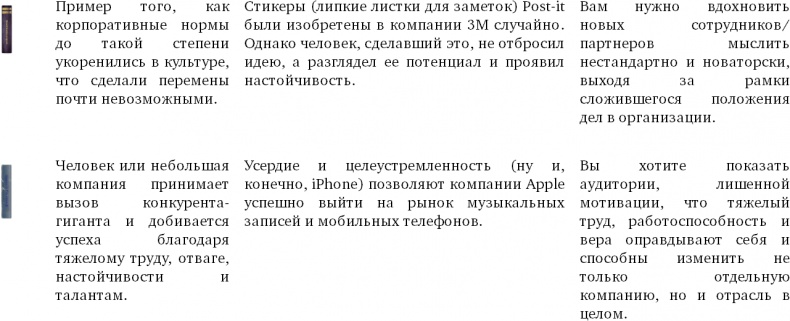 Иллюстрация к книге — Лаборатория презентаций: Формула идеального выступления [i_046.jpg]