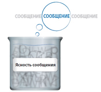 Иллюстрация к книге — Лаборатория презентаций: Формула идеального выступления [i_052.jpg]